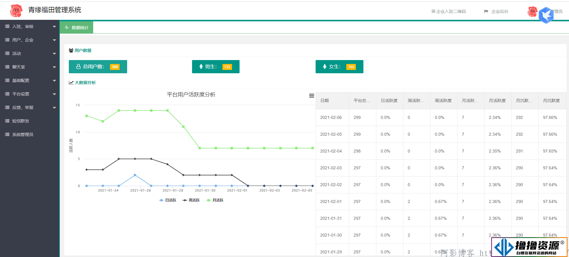 全新红娘交友系统定制版源码/相亲交友小程序源码/全开源可二开