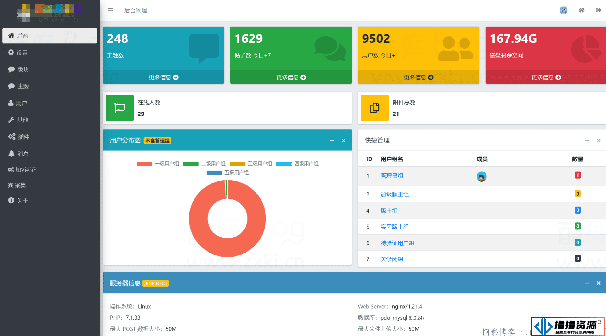 某资源社网站同款xiuno模板知乎蓝魔改版源码附多个插件