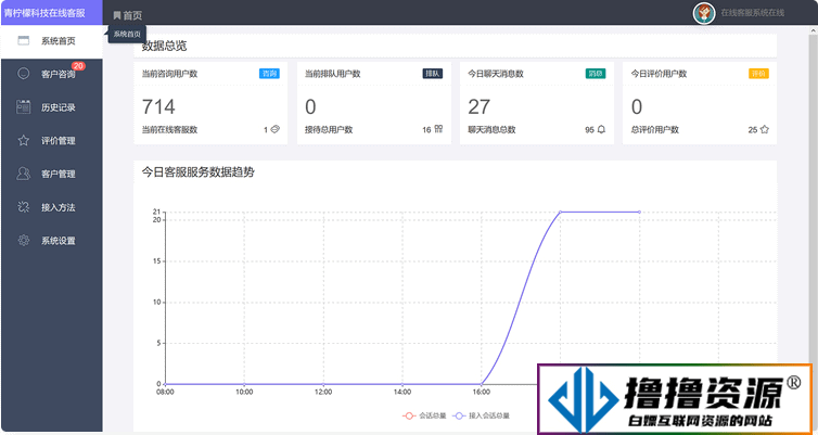 在线客服系统源码/自动回复/可生成接入/手机版管理后台