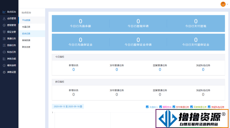 最新UI任务悬赏抢单源码/附带安装教程