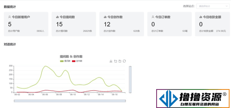 ChatGPT小程序H5端源码/智思AI助手去授权2.0.7/附赠500条5刀key|不死鸟资源网