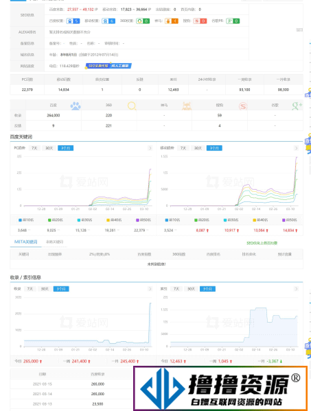 最新款泛目录小说站群程序/让您轻松打造高效小说网站网络！ - 不死鸟资源网|不死鸟资源网