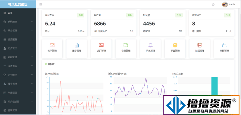 2023社交论坛交友发帖系统源码 前后端分离 H5、微信小程序、APP端