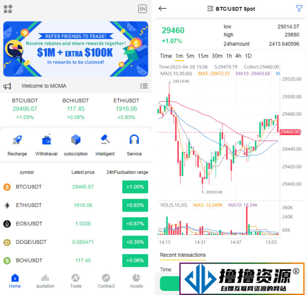 全开源代码白色UI界面虚拟币交易所系统源码,USDT/BTC加密货币交易所平台,虚拟币微交易币币合约交易|不死鸟资源网