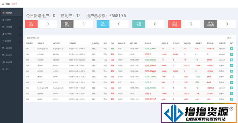 ThinkPHP二次开发福汇微盘交易所源码 /时间盘/K线采集