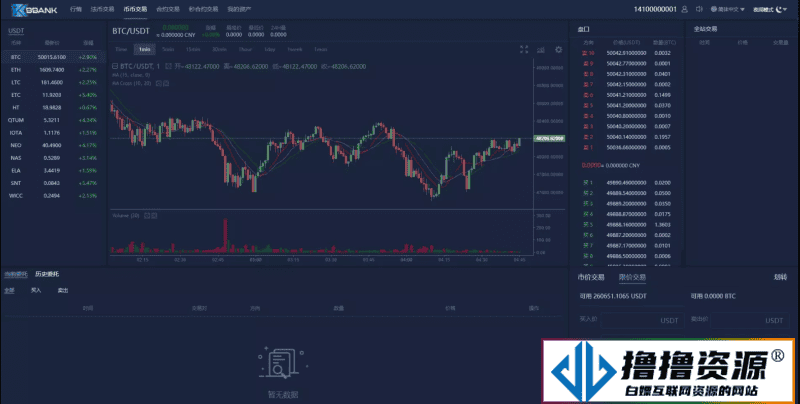 富汇交易所源码/区块链证券两融/股票/指数/配资交易所|虚拟交易+多语言|不死鸟资源网