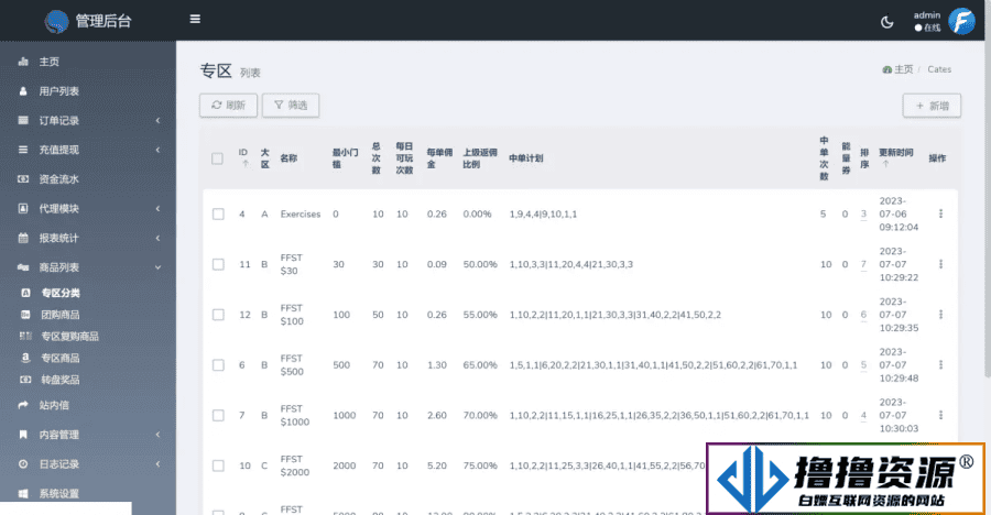 FFST GROUP INC海外拼团源码/双语言团购拼团商城源码