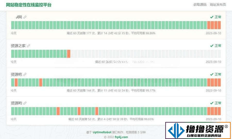 HTML网站稳定性状态监控平台源码/一款网站稳定性状态监控平台源码|不死鸟资源网