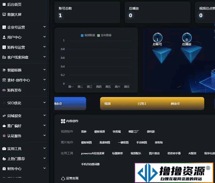 短视频矩阵营销源码系统V2.2.1 免授权版|不死鸟资源网