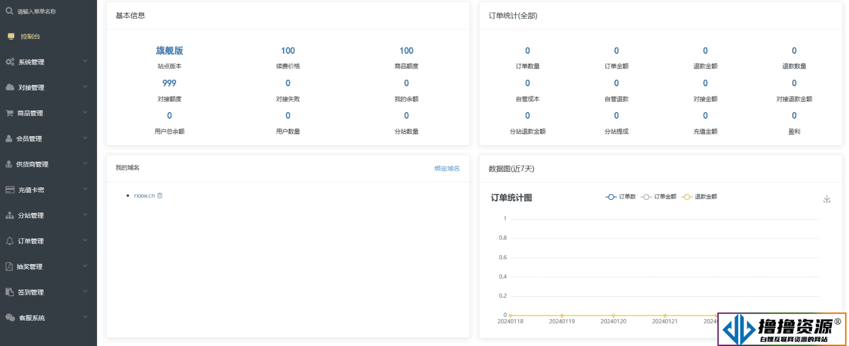 卡密社区SUP系统总控源码+主站分销系统功能源码|不死鸟资源网