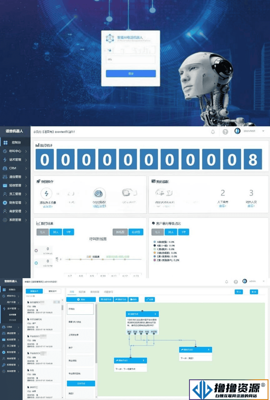 AI智能电话语音通话销售机器人源码 - 不死鸟资源网|不死鸟资源网