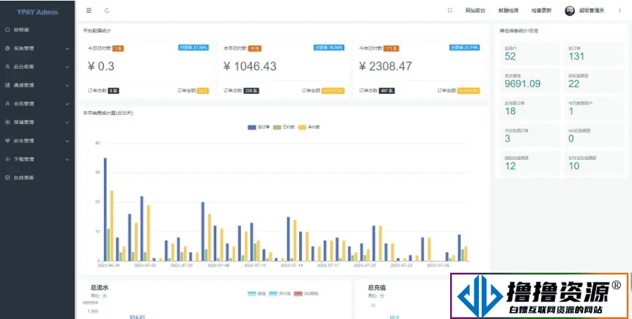 Xpay源支付2.8.8免授权聚合免签系统