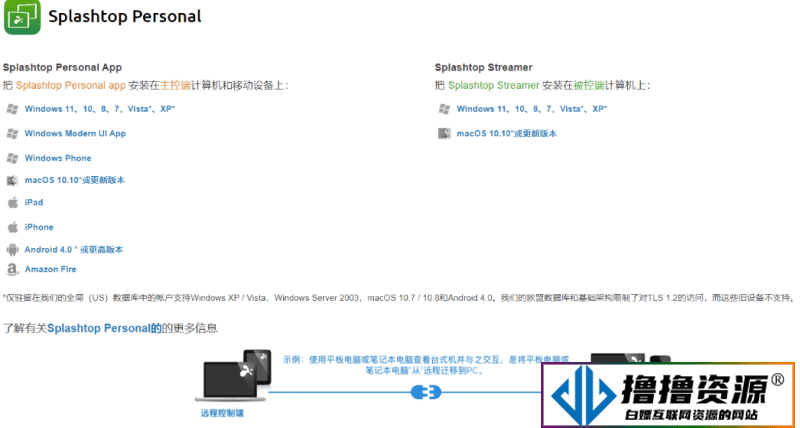 Splashtop免费的本地局域网控制屏幕监控软件 - 不死鸟资源网|不死鸟资源网