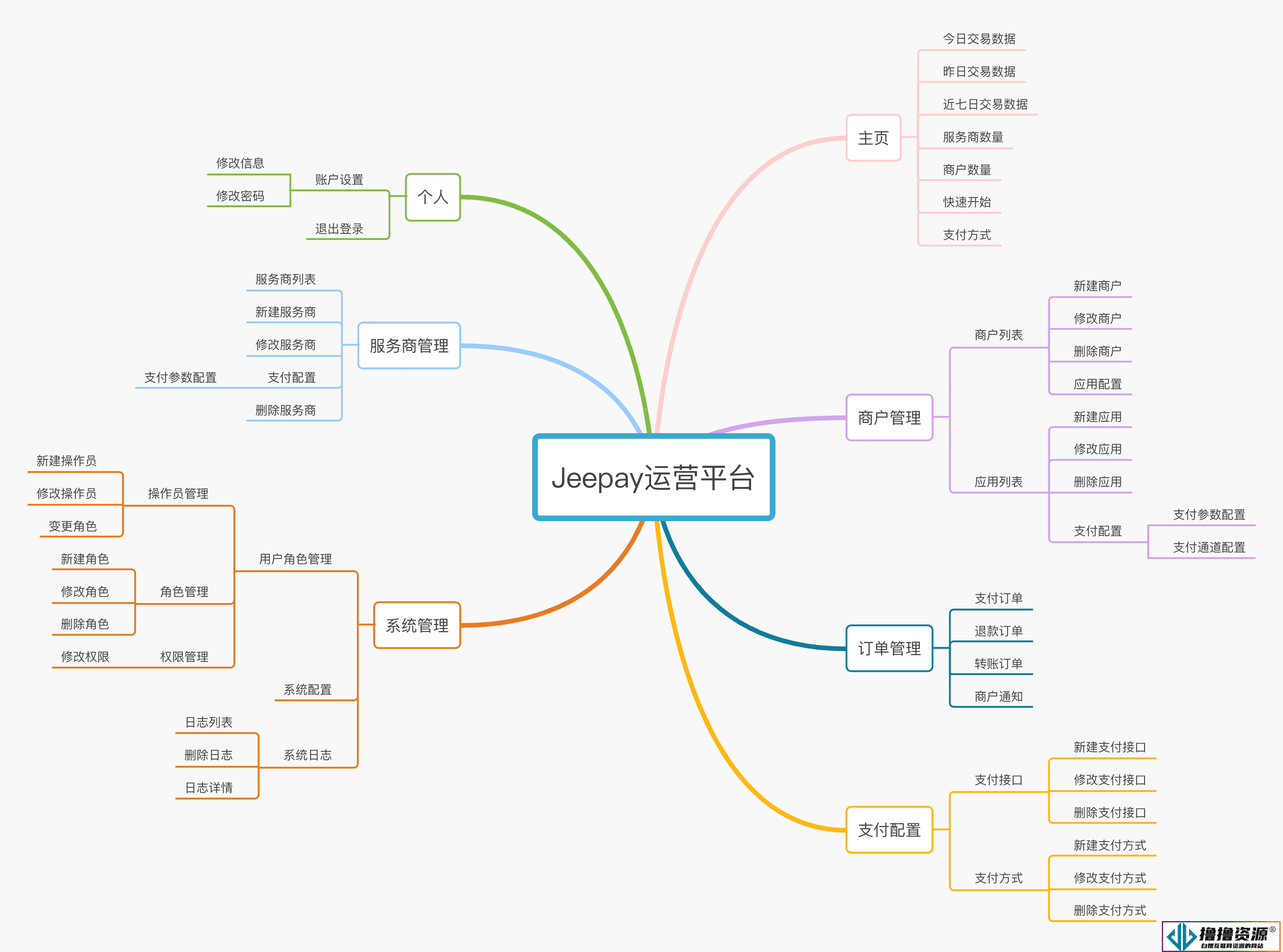 全开源支付系统/jeepay聚合支付四方支付系统/JAVA支付系统