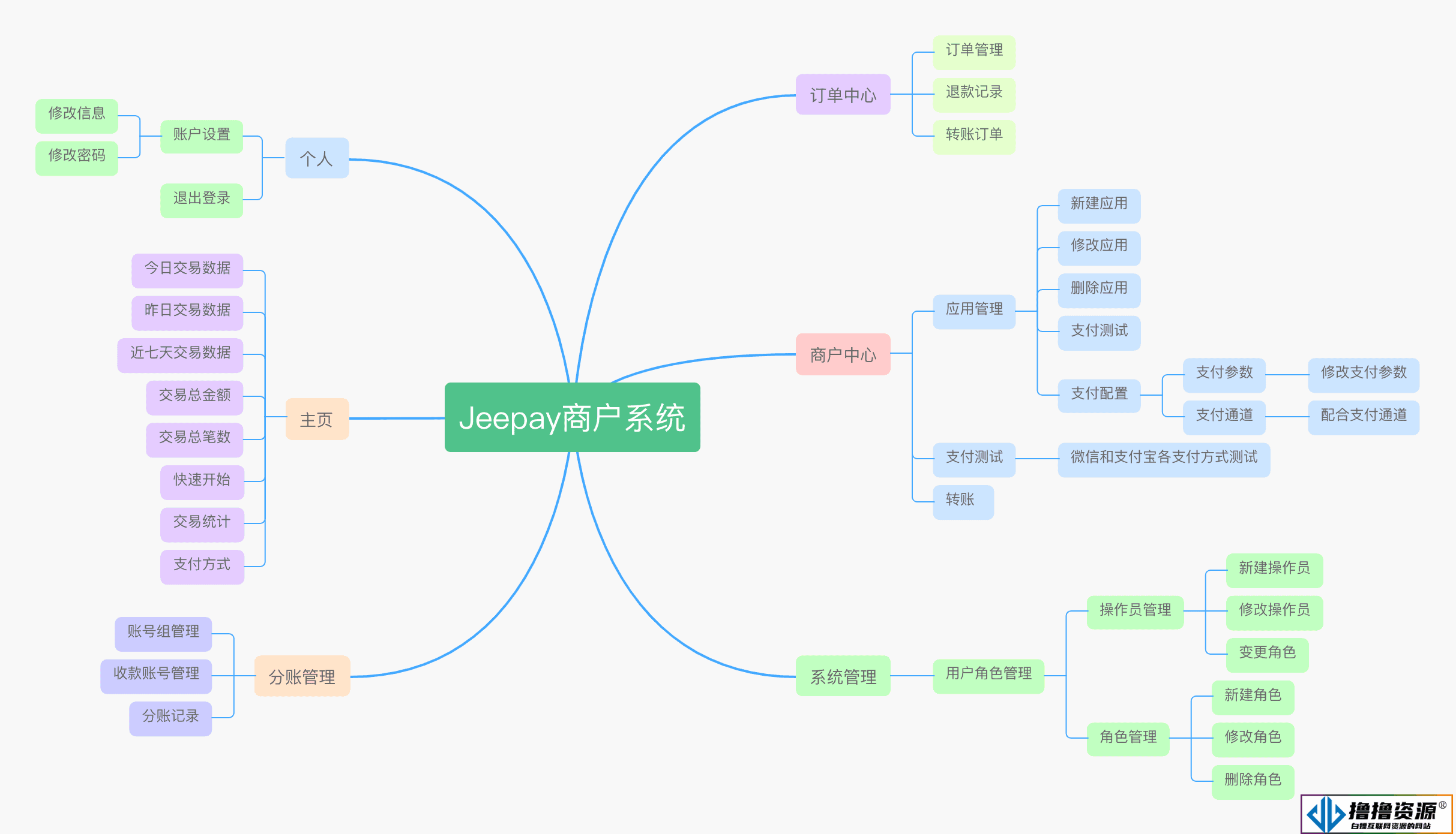 全开源支付系统/jeepay聚合支付四方支付系统/JAVA支付系统