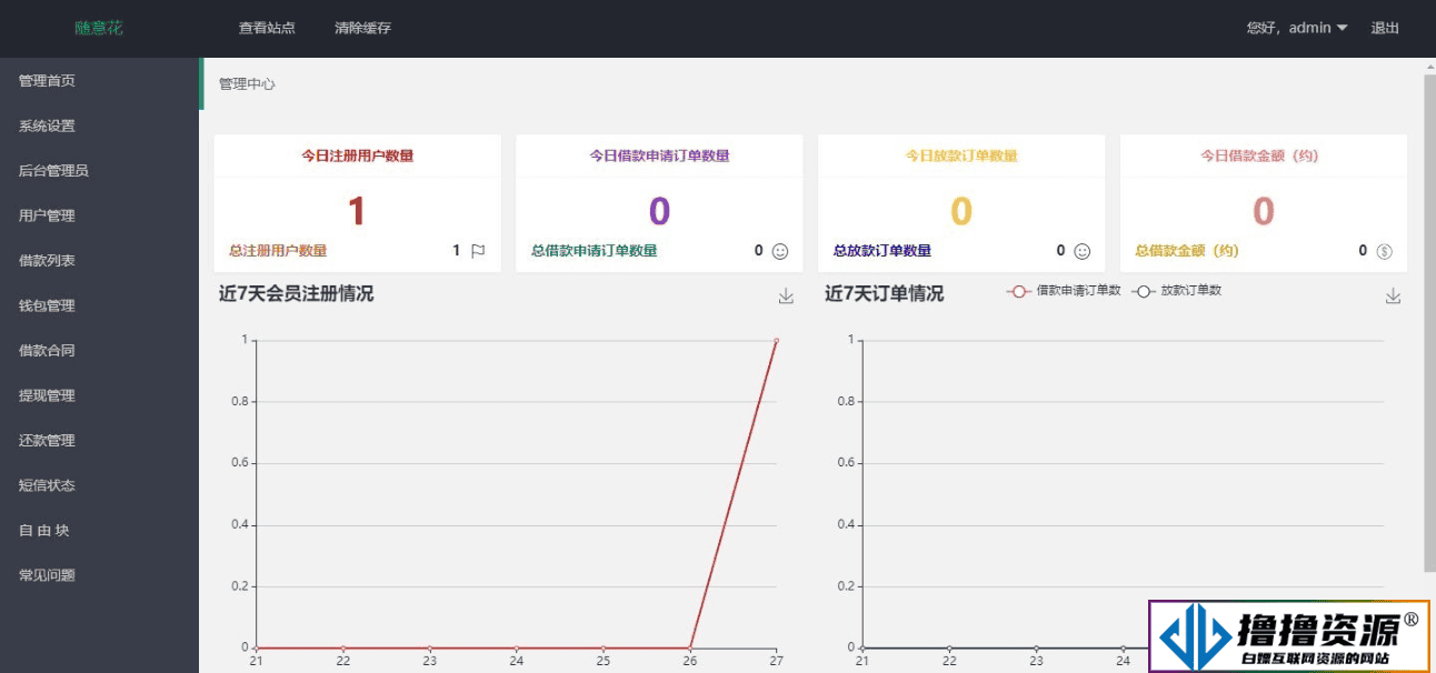 精美完整版仿随意花小贷源码，操作简单易用