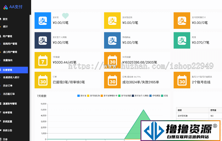 【AA支付系统】老牛支付码商平台第三方聚合支付源码下载 – 带完整部署教程