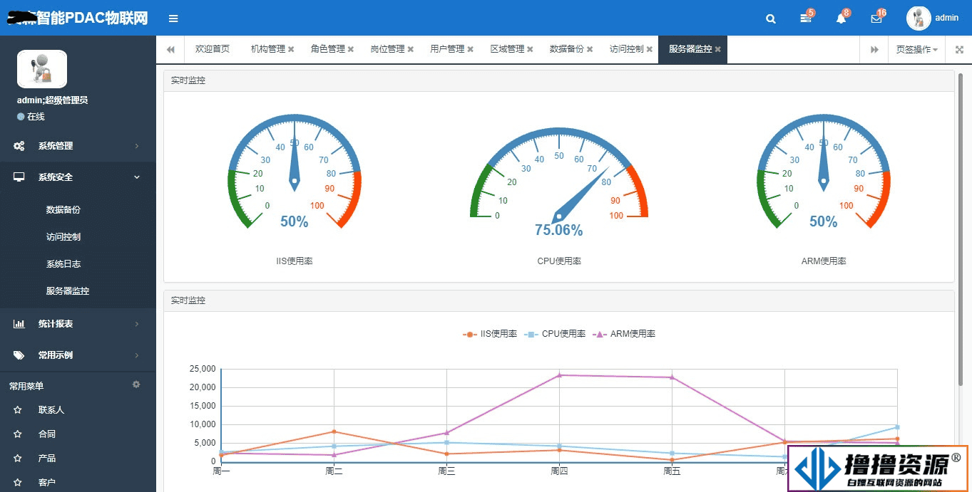 ASP.NET物联网后台管理系统源码 | 下载与使用指南