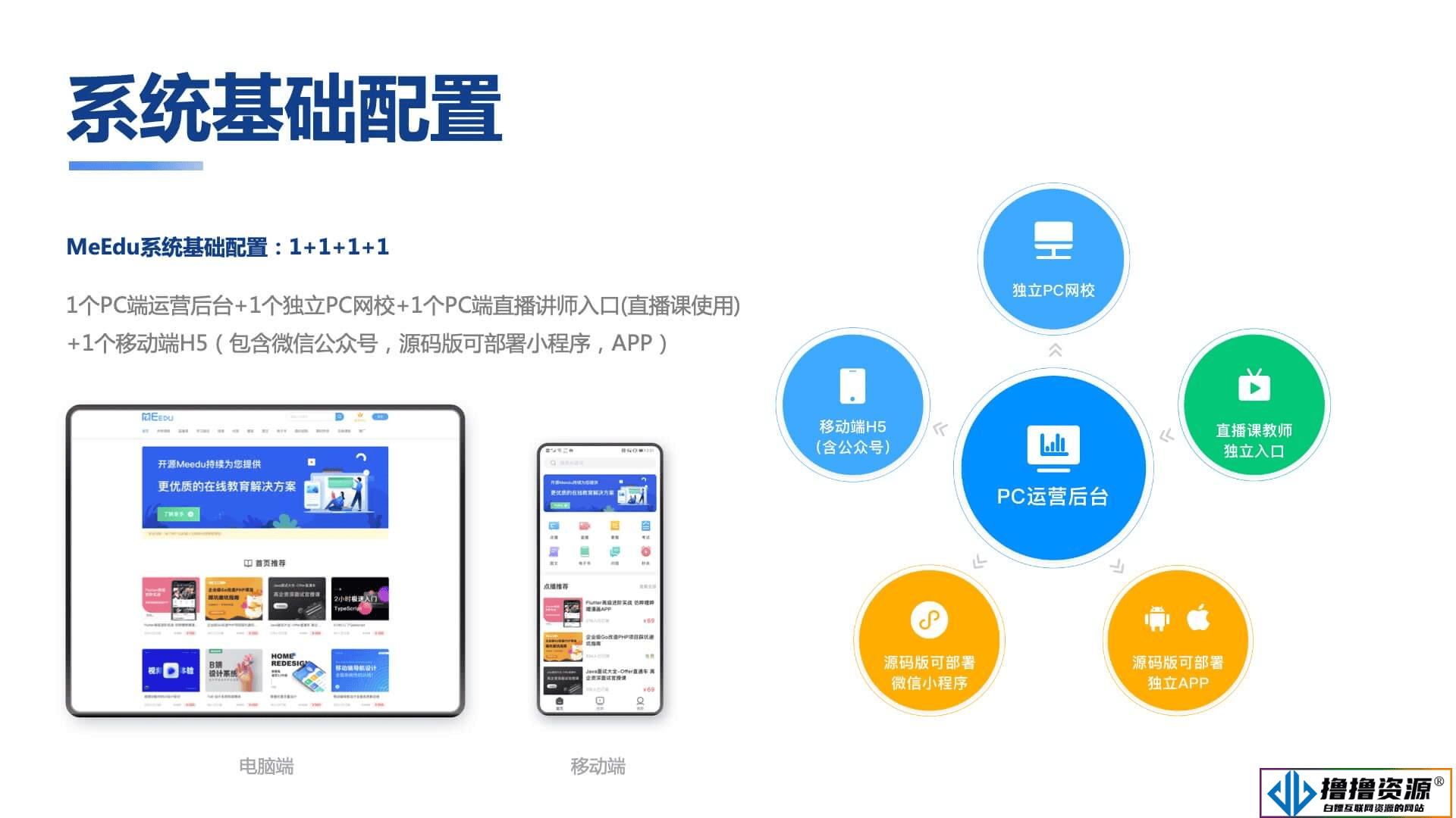 知识付费系统源码（pc+小程序+h5+app）前端后台完整源码|不死鸟资源网