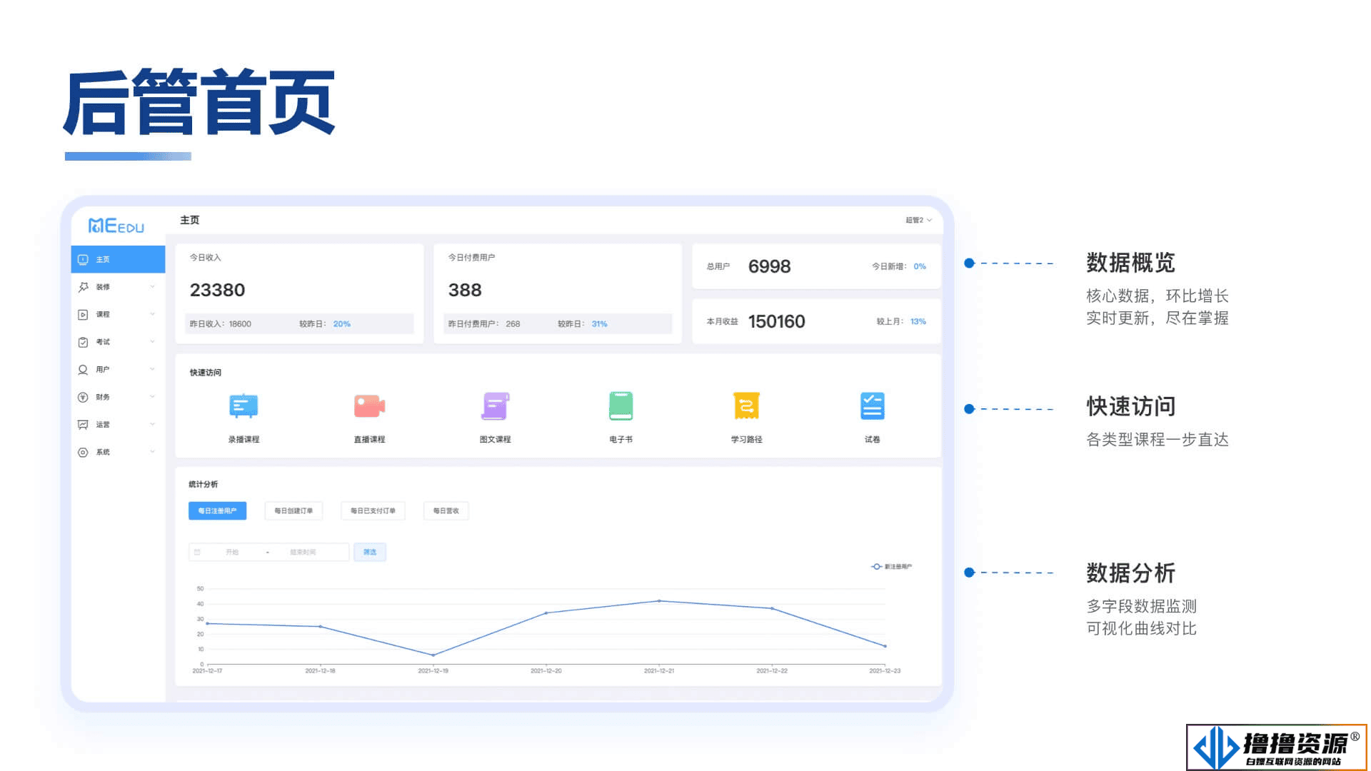 知识付费系统源码（pc+小程序+h5+app）前端后台完整源码