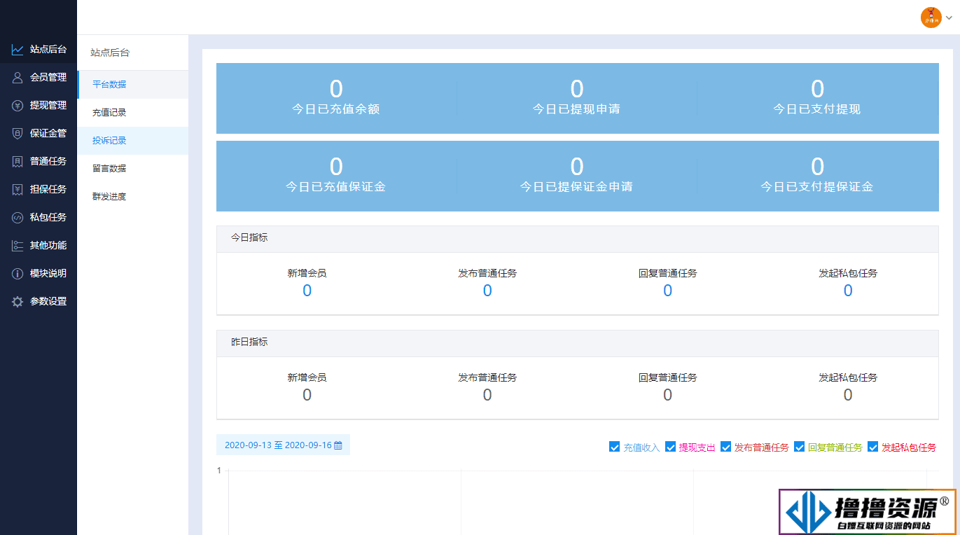 最新UI任务悬赏抢单源码 附带安装教程