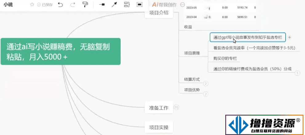 通过 AI 写小说赚稿费，无脑复制粘贴，月入过千