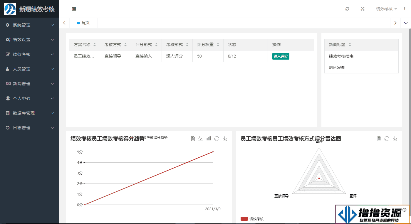 新翔绩效考核系统|不死鸟资源网