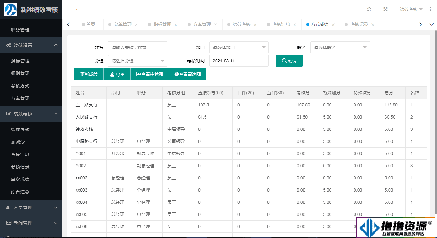 新翔绩效考核系统