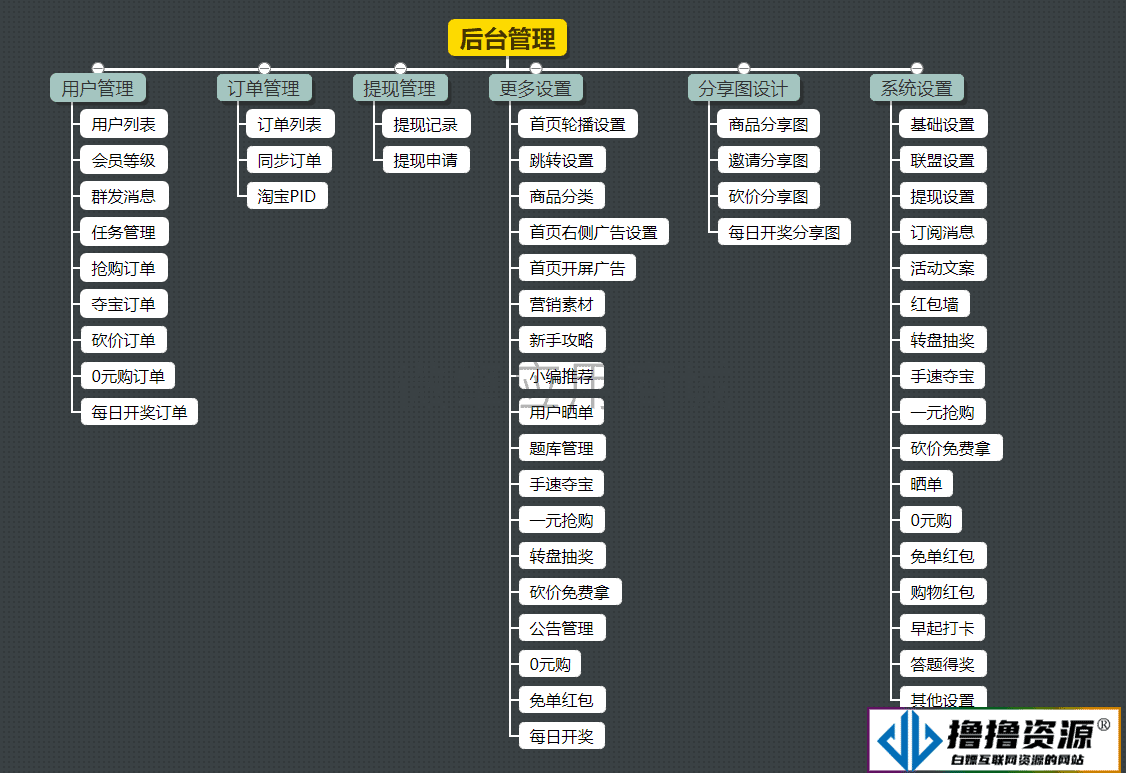 【公众号+小程序】首席赚钱省钱专家多开V1.10.31，新增第三方平台订单抓取