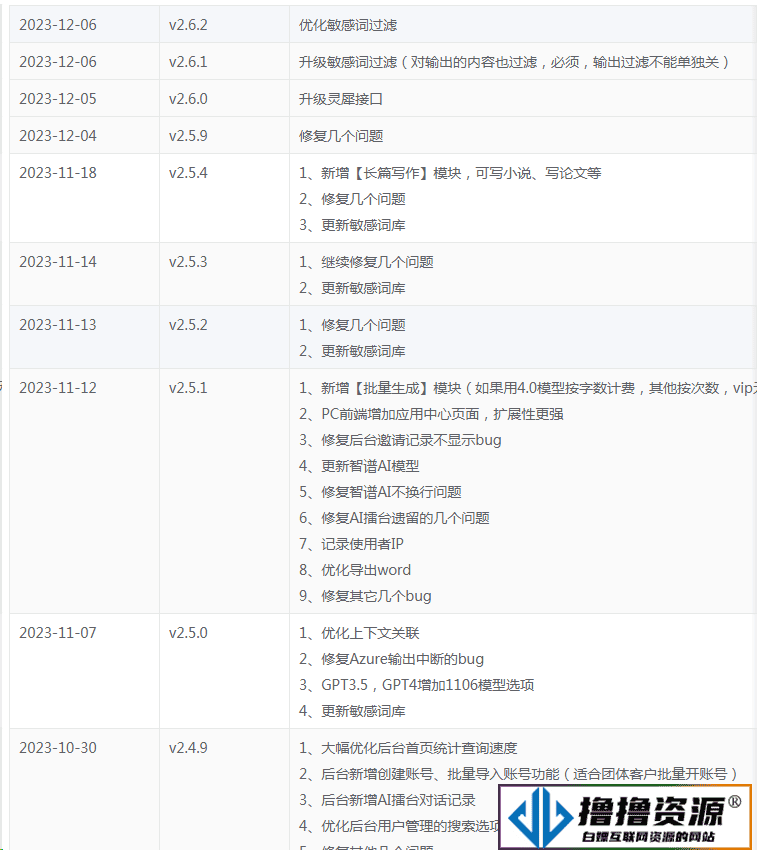 ChatGPT付费创作系统V2.6.2独立版 +WEB端+ H5端 + 小程序端|不死鸟资源网