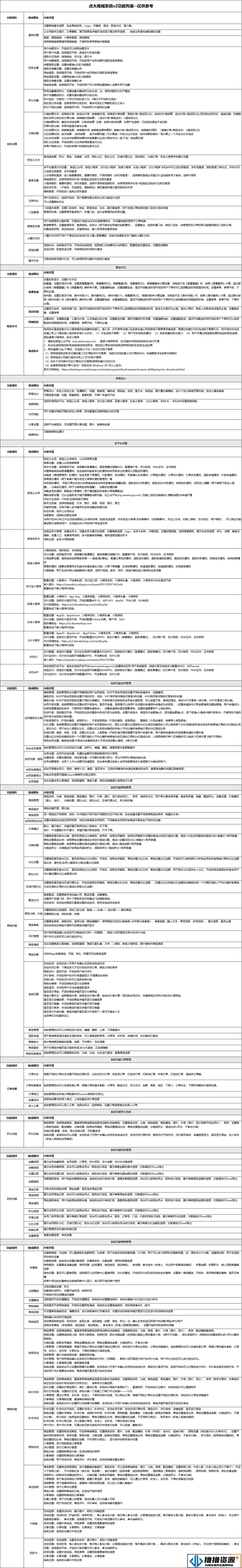 点大商城V2版 2.5.4全插件开源独立版 百度+支付宝+QQ+头条+小程序端+unipp开源端