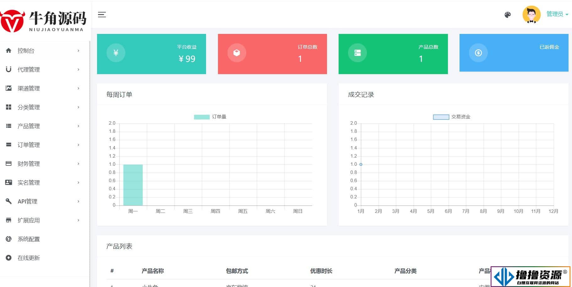 新版牛角号卡推广分销管理系统