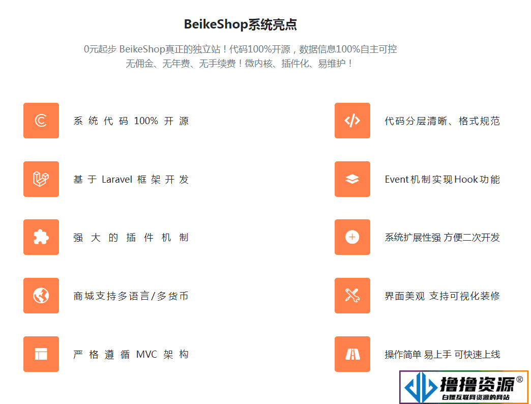 BeikeShop跨境电商独立站系统V1.5.0免授权全开源版