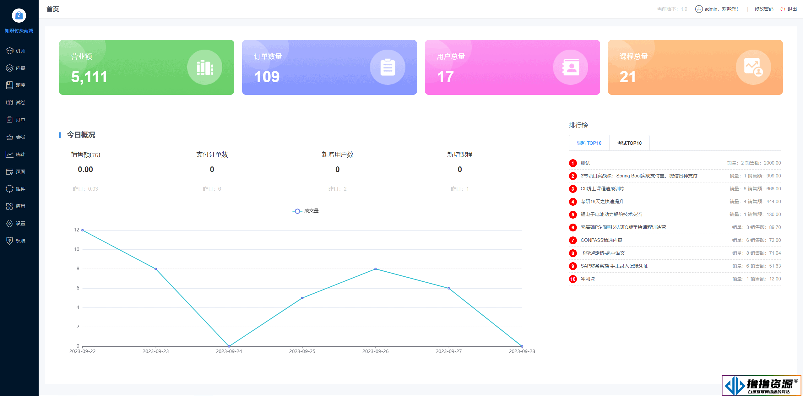 知识付费系统,免费在线考试系统,在线教学系统