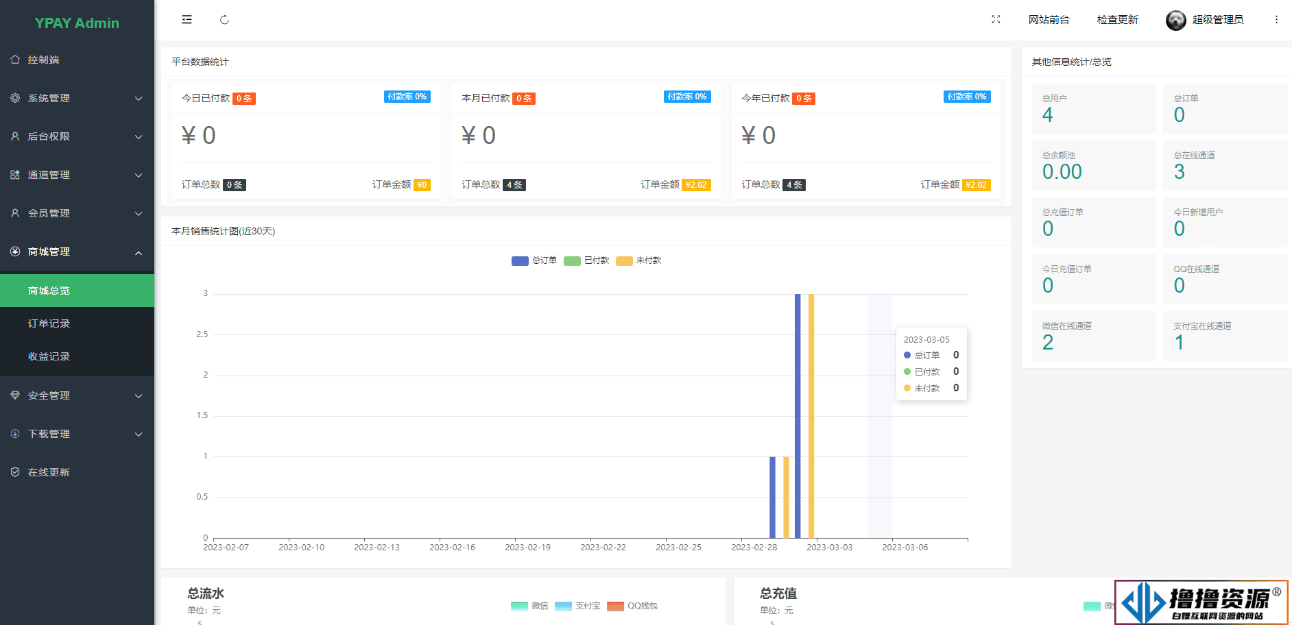 ypay源支付_ 打造更专业的免签支付系统