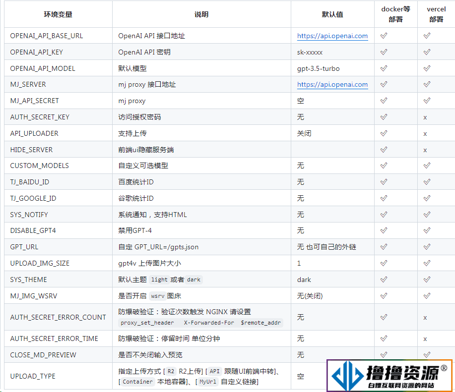 ChatGPT Web Midjourney Proxy 最新V2.16.6版本安装教程 （开源功能强大的Chatgpt Web支持midjourney）