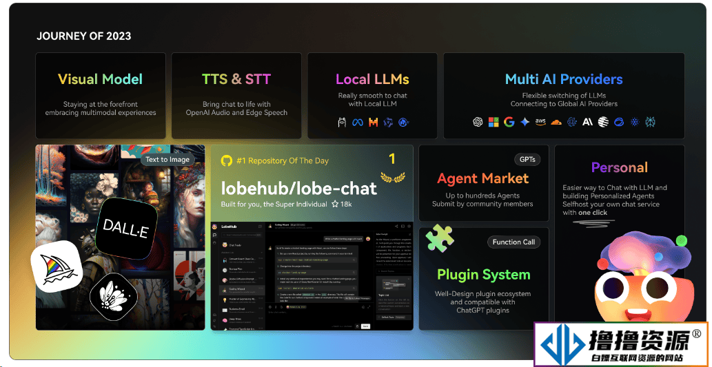 Lobe Chat V0.145.12版本 一键免费部署ChatGPT/LLM Web 应用程序教程（支持语音合成、多模态）