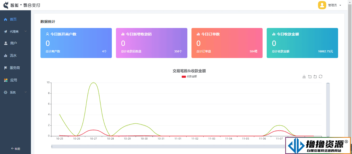 独立版智狐聚合支付v1.0.5.21_聚合支付系统源码