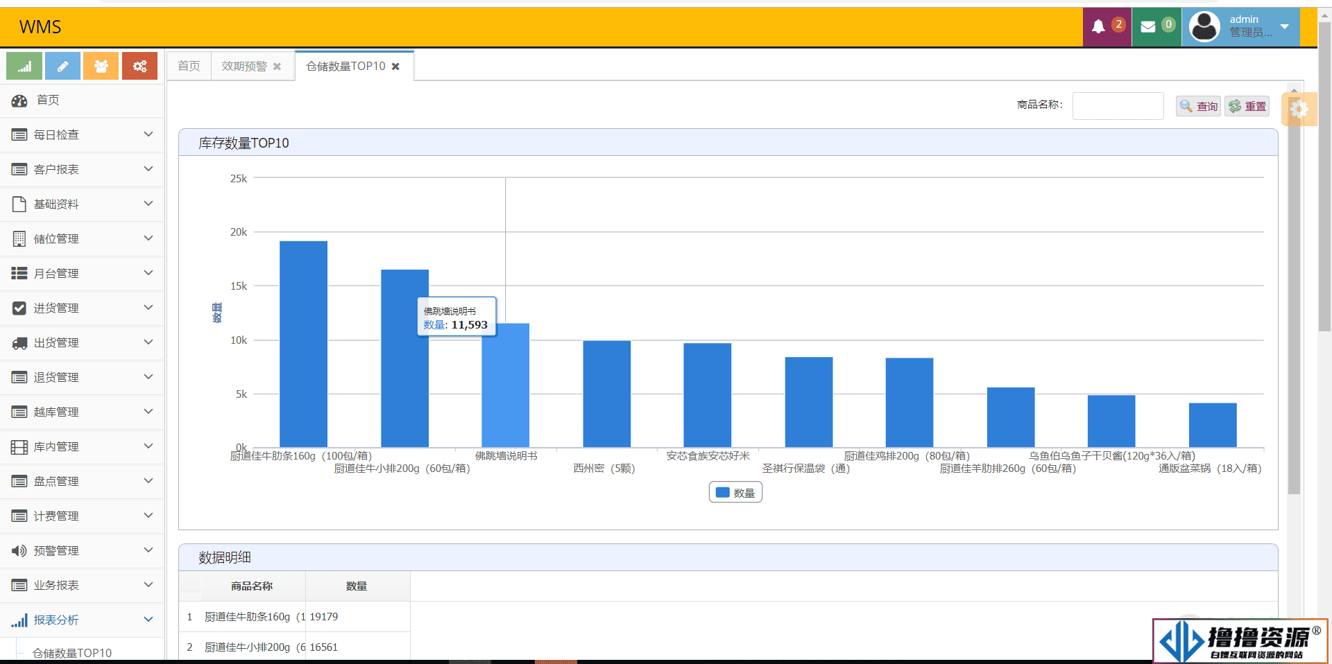 WMS源代码 JAVA版大型WMS仓储管理系统源码 物流仓库管理系统 - 不死鸟资源网|不死鸟资源网