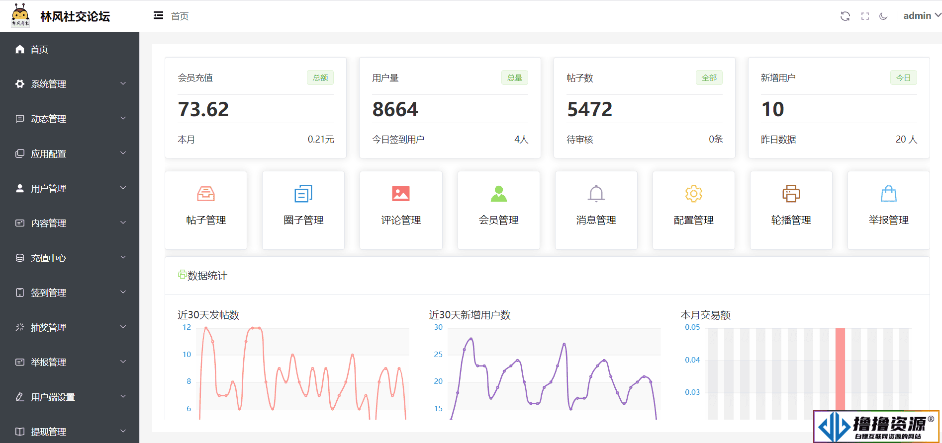 最新社交论坛交友发帖系统源码 前后端分离 H5、微信小程序、APP端