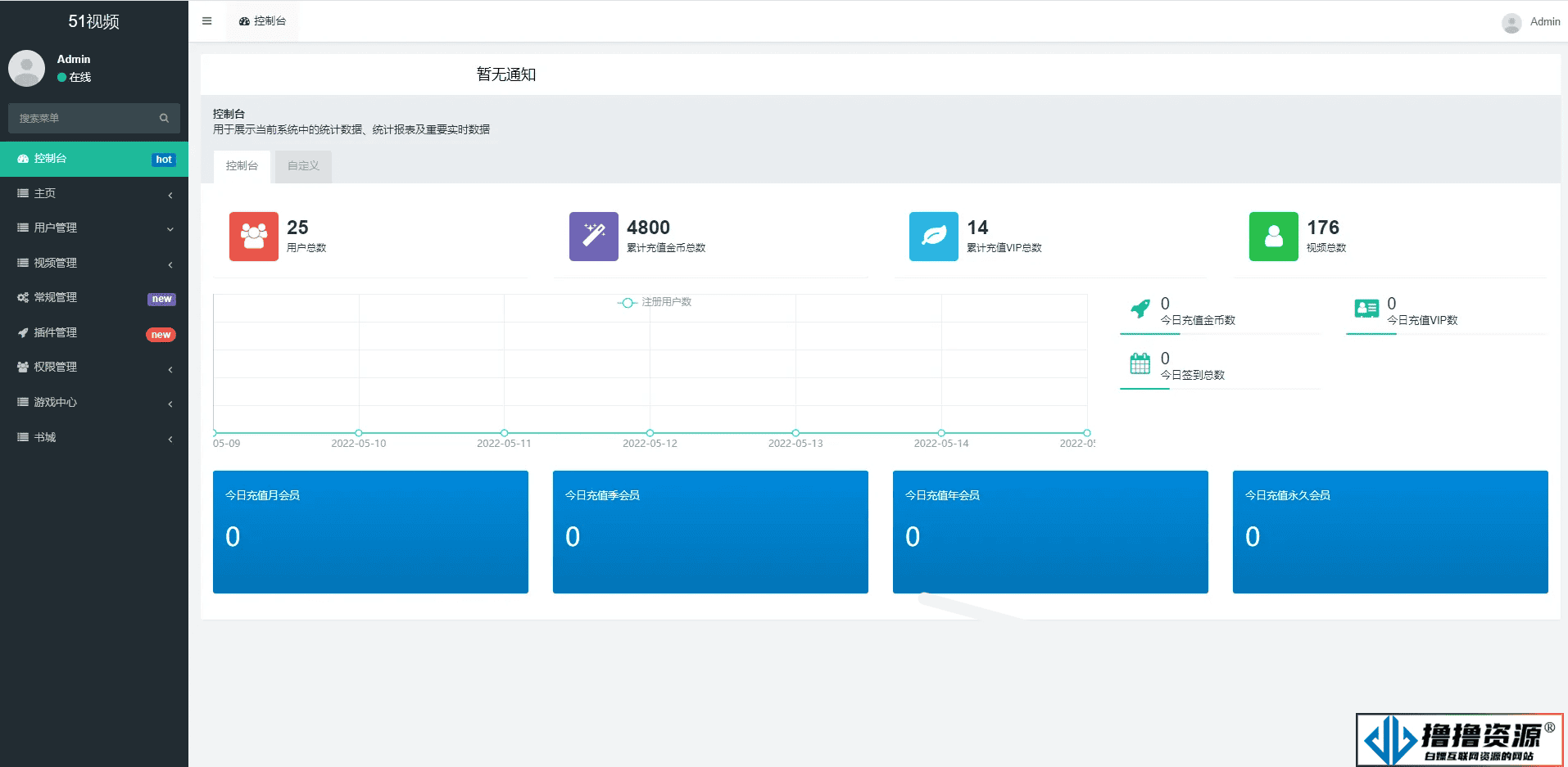 fastadmin框架短视频系统视频知识付费源码