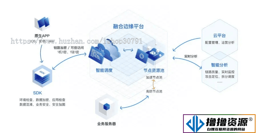 H5聊天系统即时通讯，风车IM聊天APP、聊天、交友、客服、微信带安卓、苹果端APP即时通