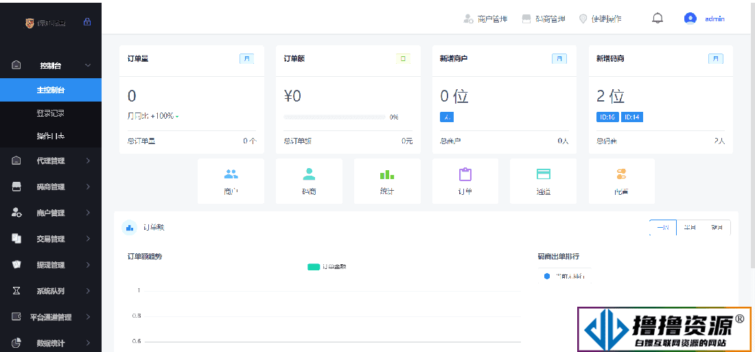 码付/星糖付多合一全自动码商/商户/代理支付一体系统源码+数据