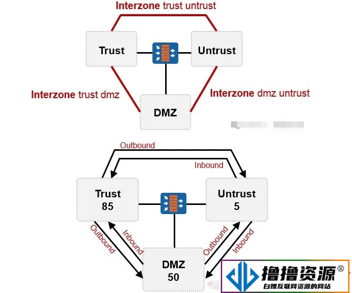 防火墙技术全方位解读