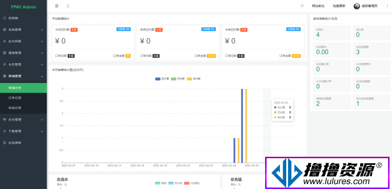 【全开源】源支付YPay开源版支付系统V1.1.4