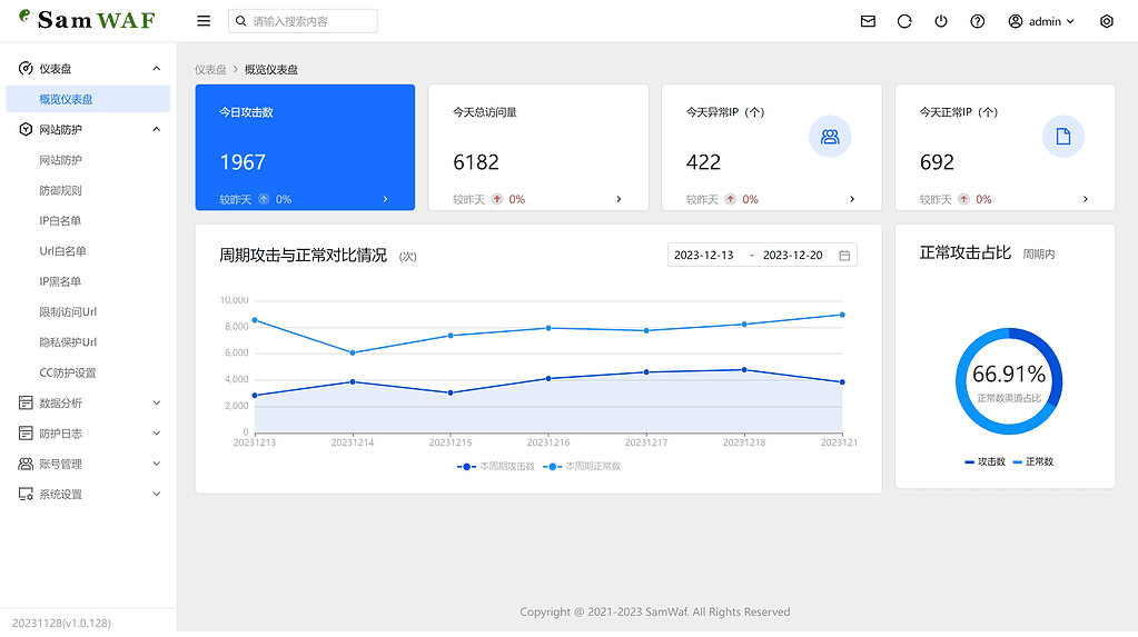 SamWaf 开源轻量级的网站应用防火墙 - 不死鸟资源网|不死鸟资源网