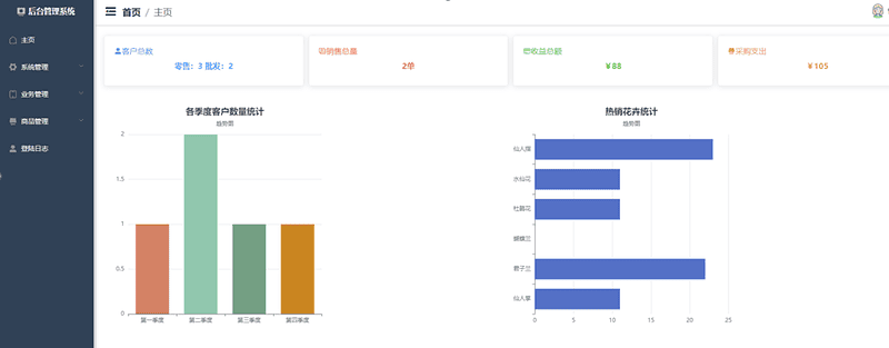 SpringBoot+Vue花店后台管理系统源码|不死鸟资源网