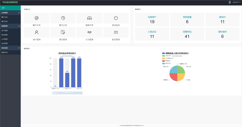 SpringBoot求职招聘系统(管理员+企业+学生) 二次开发|不死鸟资源网