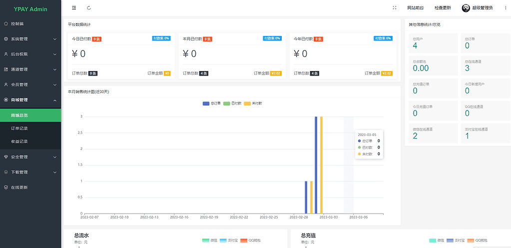 图片[2]|【全开源】源支付YPay开源版支付系统V1.2.0 - 不死鸟资源网|不死鸟资源网