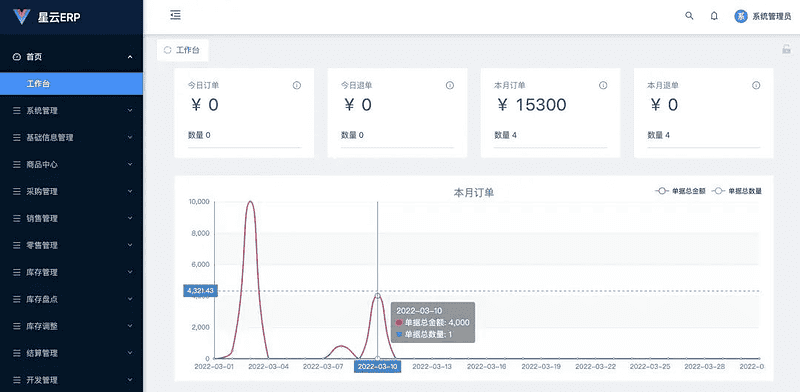 适用中小企业完全开源、永久免费的进销存ERP管理源码|不死鸟资源网